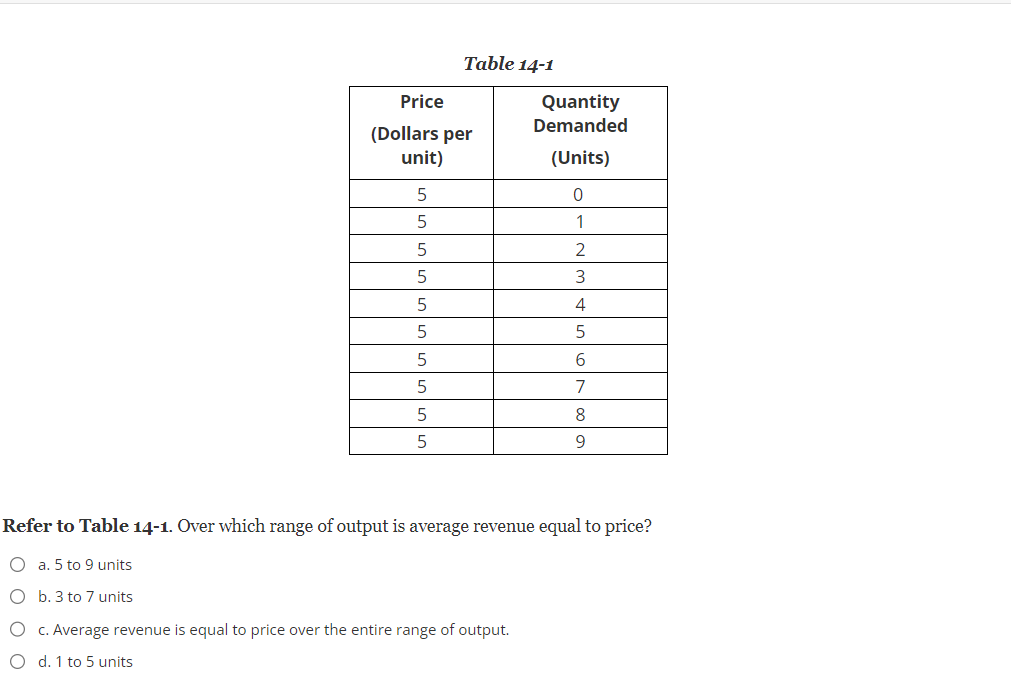 Solved Table 141 Refer to Table 141. Over which range of