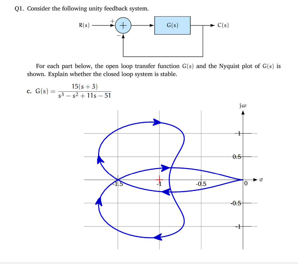 Solved Q1. Consider the following unity feedback system. + | Chegg.com