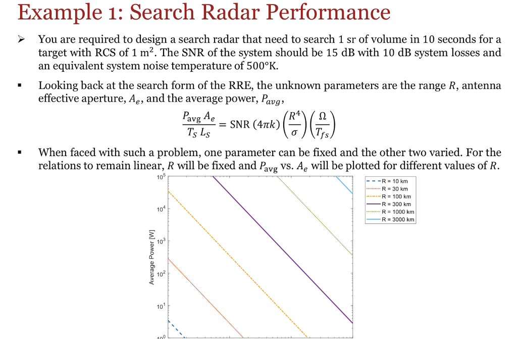 Solved Example 1: Search Radar Performance You are required | Chegg.com