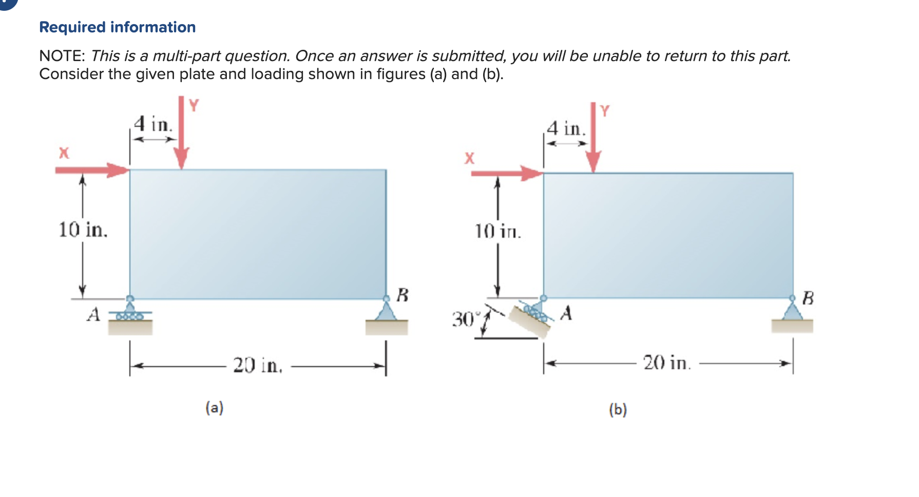 Solved Determine The Reactions At A And B Given X