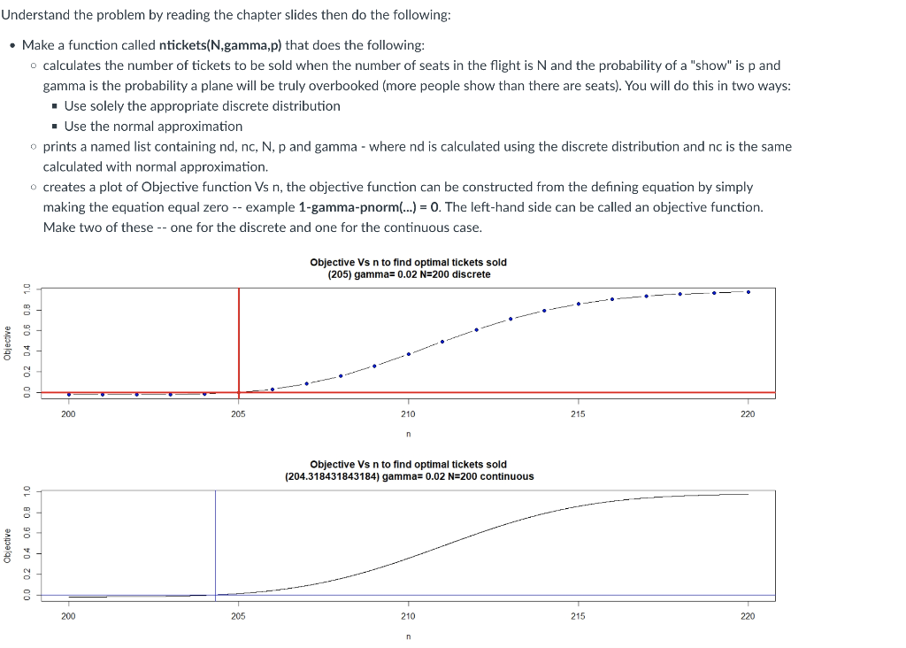 This project need to done in Rstudio, and it | Chegg.com