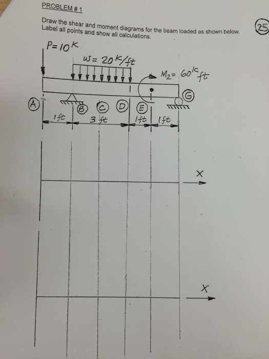 Solved PROBLEM #1 Draw the shear and moment diagrams for the | Chegg.com