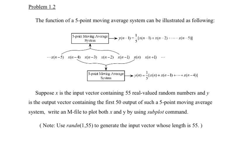 Solved Problem 1.2 The function of a 5-point moving average | Chegg.com