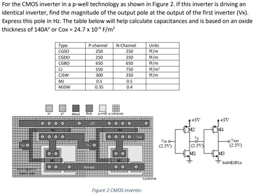 For the CMOS inverter in a p-well technology as shown | Chegg.com