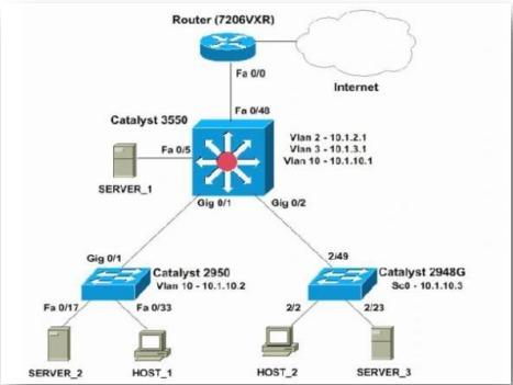 Solved Router (7206VXR)(d) Show the ip routing configuration | Chegg.com