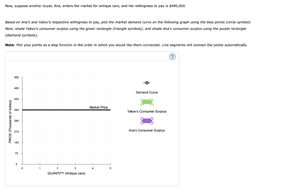 2 Individual Demand And Consumer Surplus Consider Chegg Com