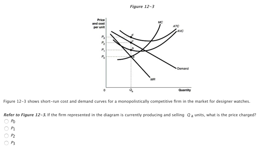 Solved Figure 12-3 Price and cost per unit MC ATC AVC MR | Chegg.com