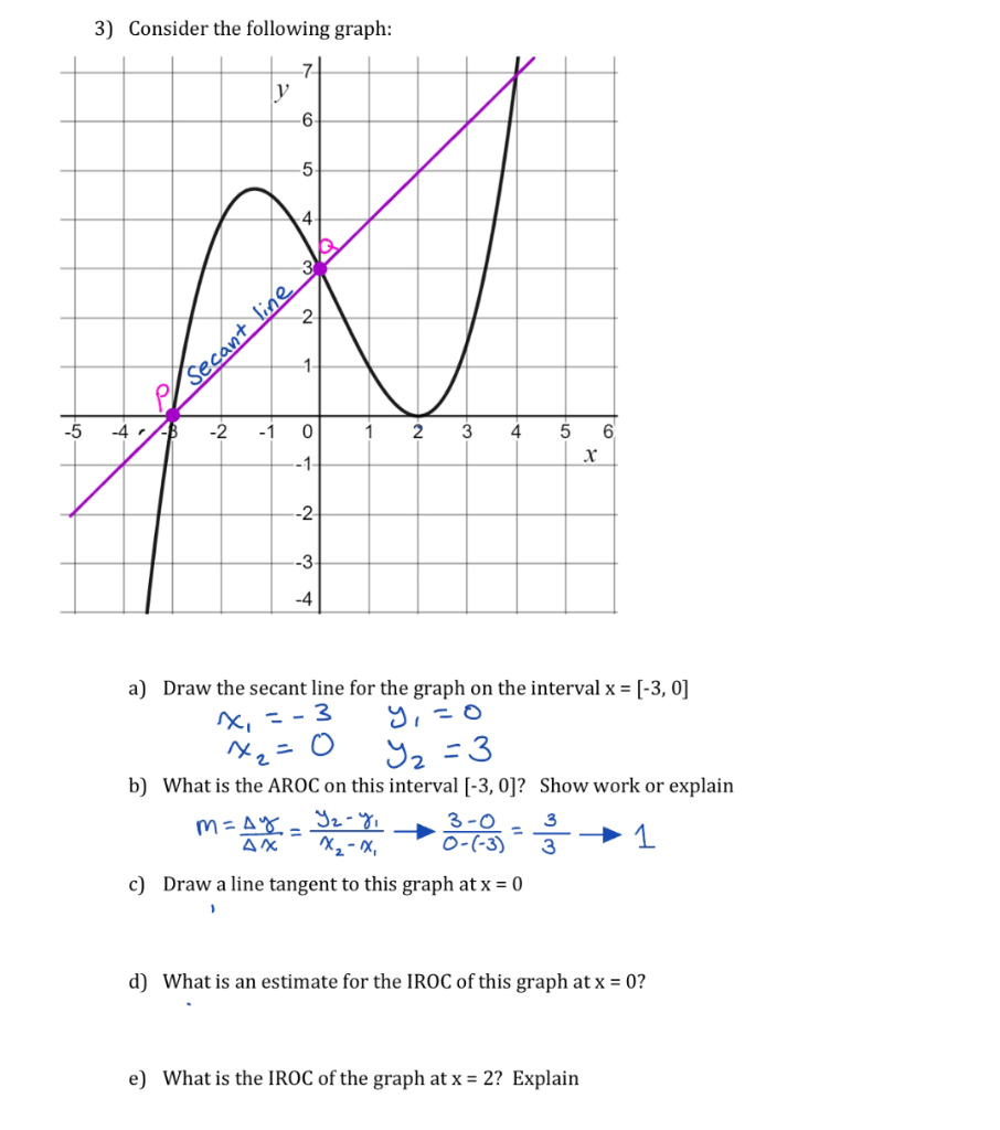 3) Consider the following graph: a) Draw the secant | Chegg.com