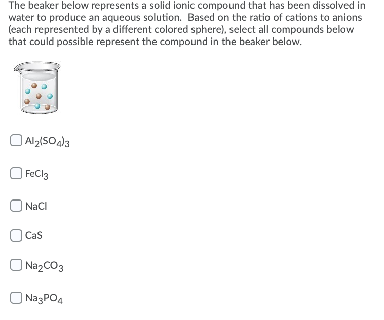 Solved The beaker below represents a solid ionic compound | Chegg.com