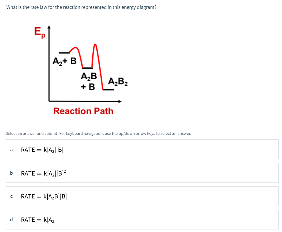 Solved What is the rate law for the reaction represented in | Chegg.com