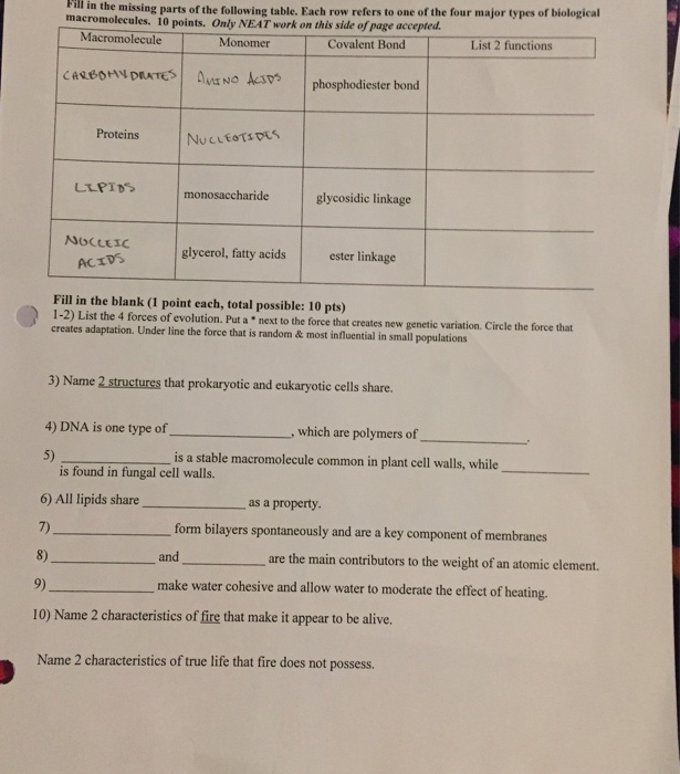 Solved Fill in the missing part s of the following table. Chegg