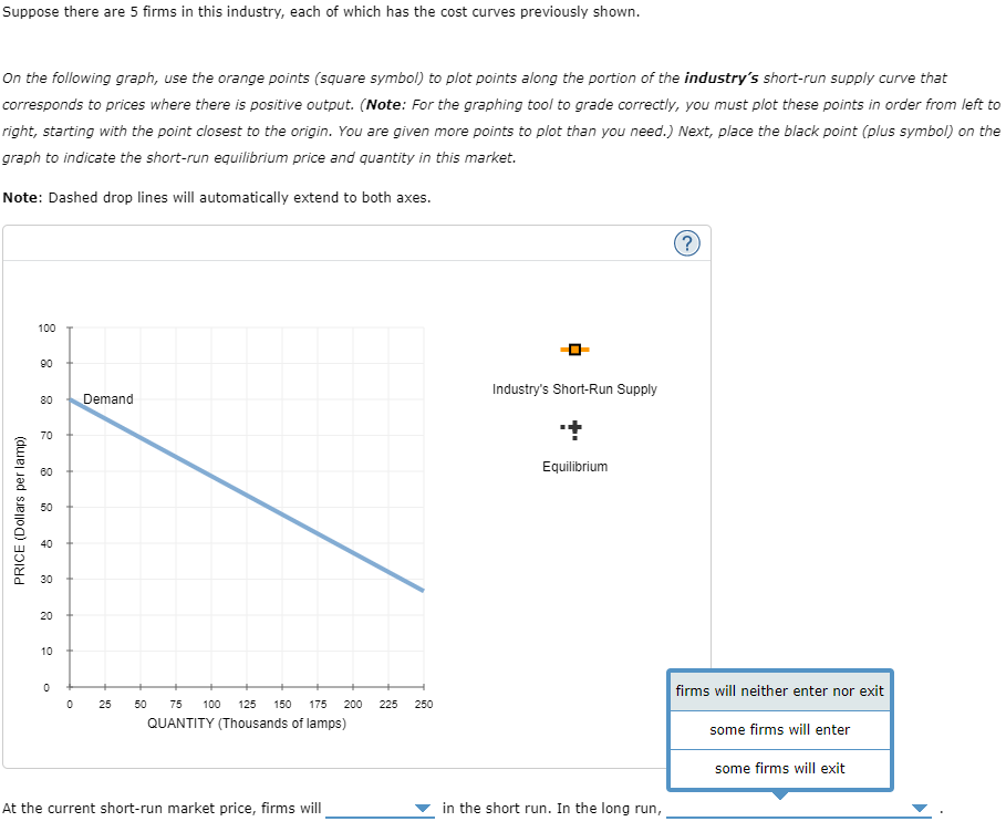 Solved 6 Deriving The Short Run Supply Curve The Following 5426