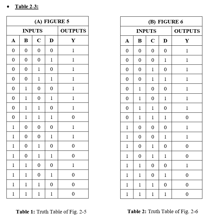 Solved A 3 B 1 2 1 2 A 6 فر 5 9 D 10 Fig. 2-5 2 A 1 B 3 2 Bd | Chegg.com