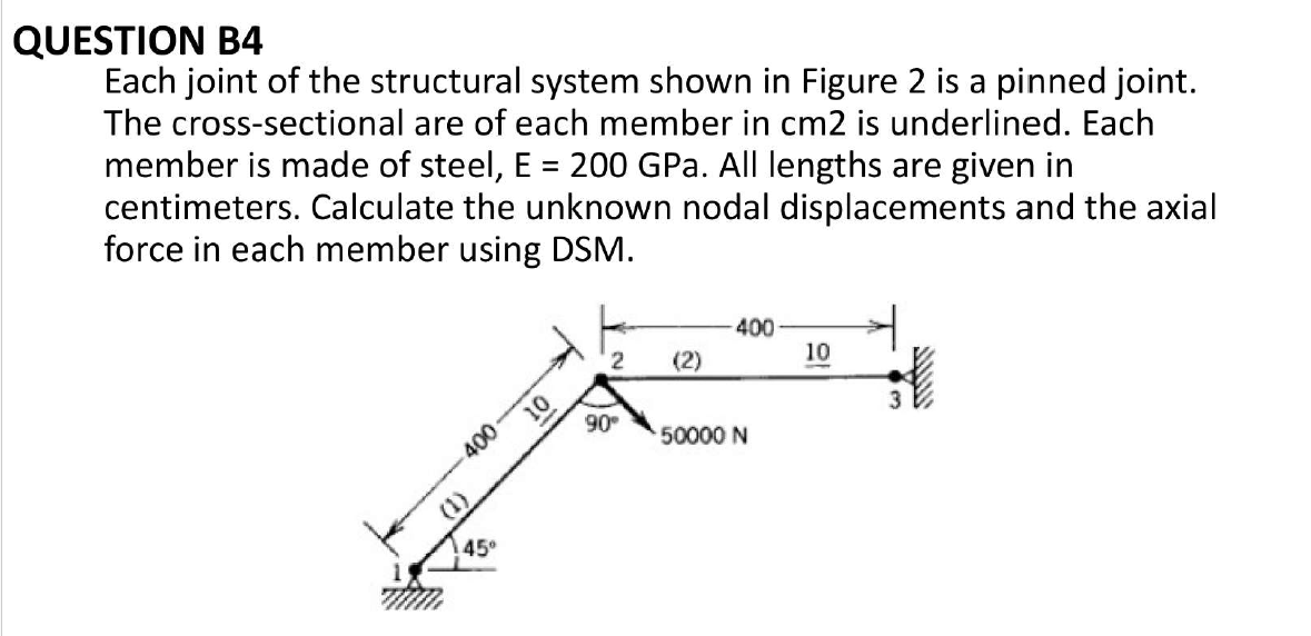 Solved QUESTION B4 Each joint of the structural system shown | Chegg.com