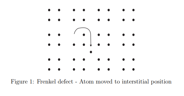 Solved A Frenkel defect in a crystal is schematically | Chegg.com