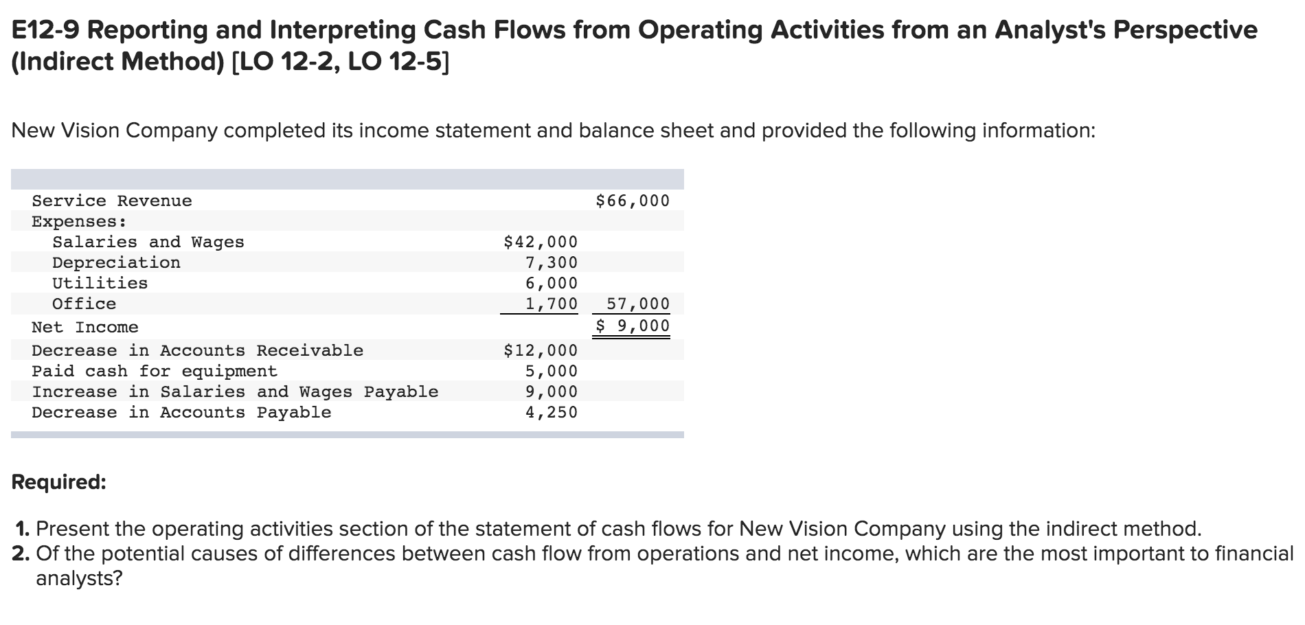 cash advance one hour