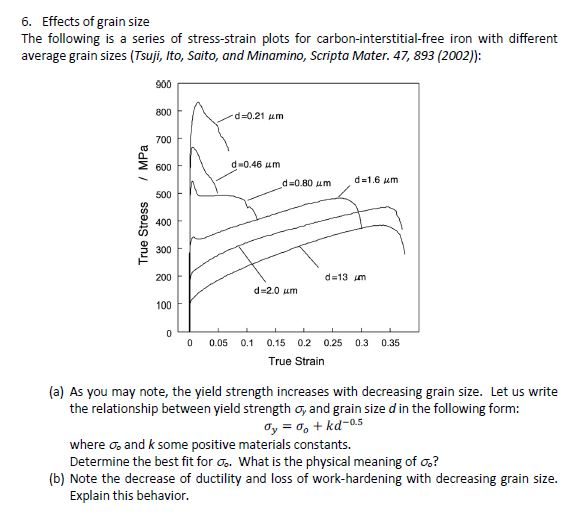 Solved 6. Effects of grain size The following is a series of | Chegg.com