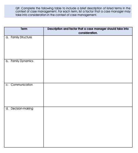 Q9. Complete the following table to include a brief | Chegg.com