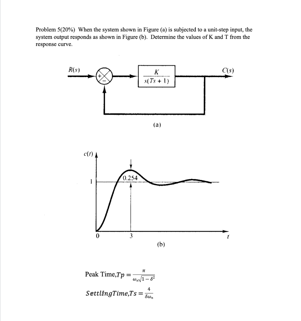 Solved Problem 5(20%) When the system shown in Figure (a) is | Chegg.com