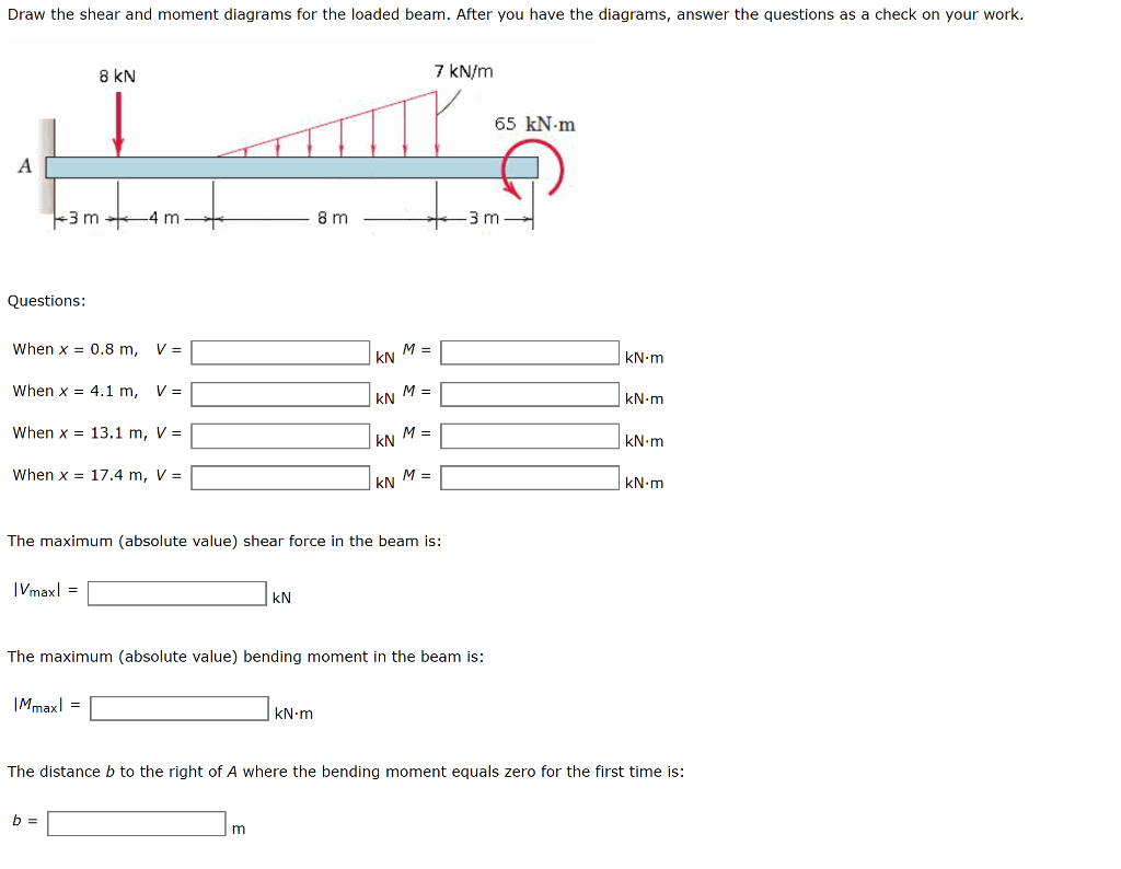 Solved Draw the shear and moment diagrams for the loaded