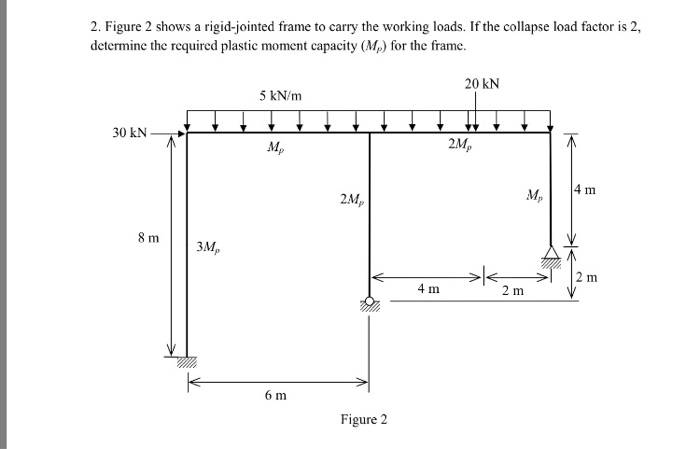 Solved Determine the required plastic moment capacity Mp for | Chegg.com