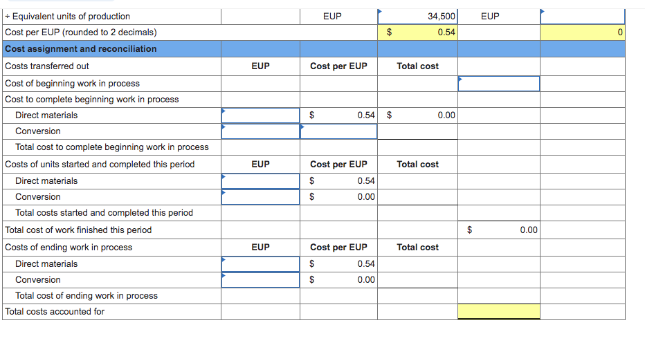 Solved EUP EUP 34,500 0.54 $ EUP Cost per EUP Total cost $ | Chegg.com