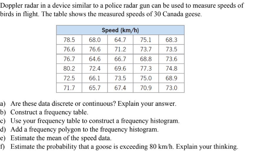 Doppler radar in a device similar to a police radar gun can be used to measure speeds of birds in flight. The table shows the