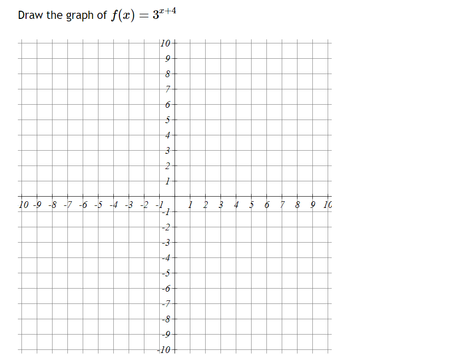 Solved f(x)=3x+4 | Chegg.com