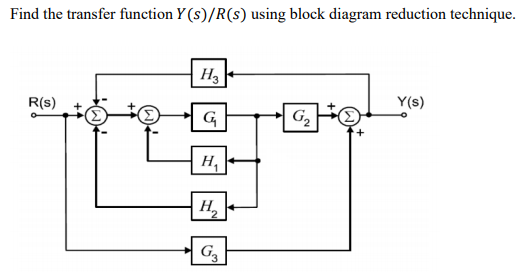 Solved Find the transfer function Y(S)/R(S) using block | Chegg.com