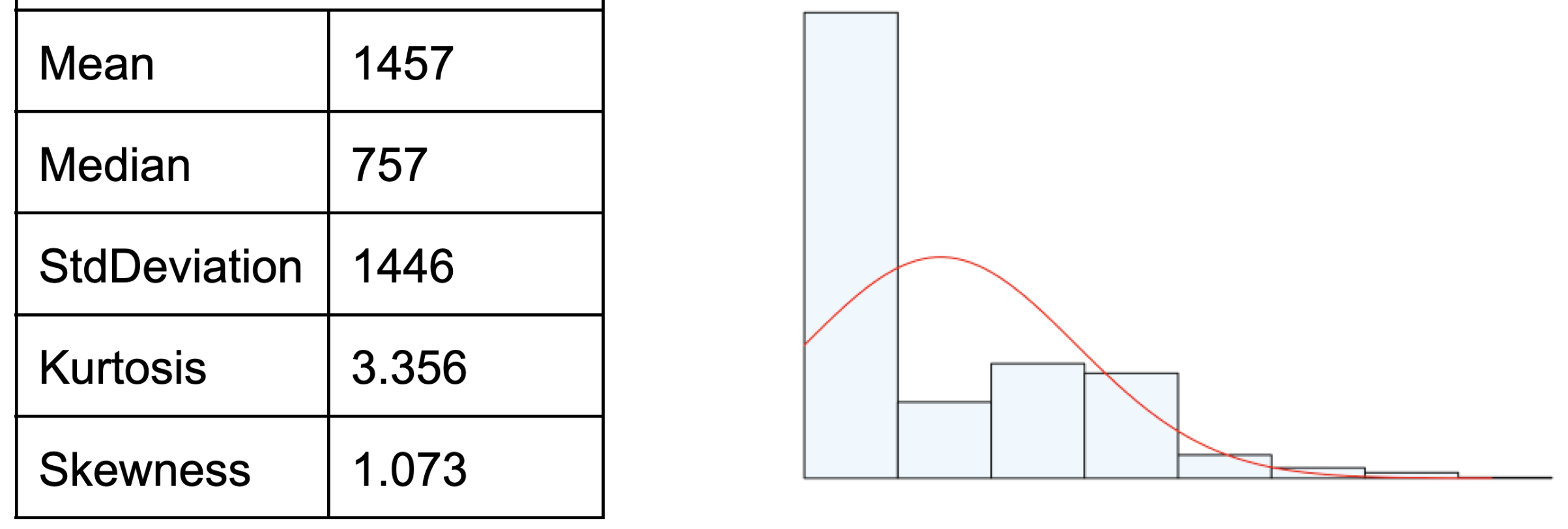 solved-hi-does-the-following-data-have-high-or-low-standard-chegg