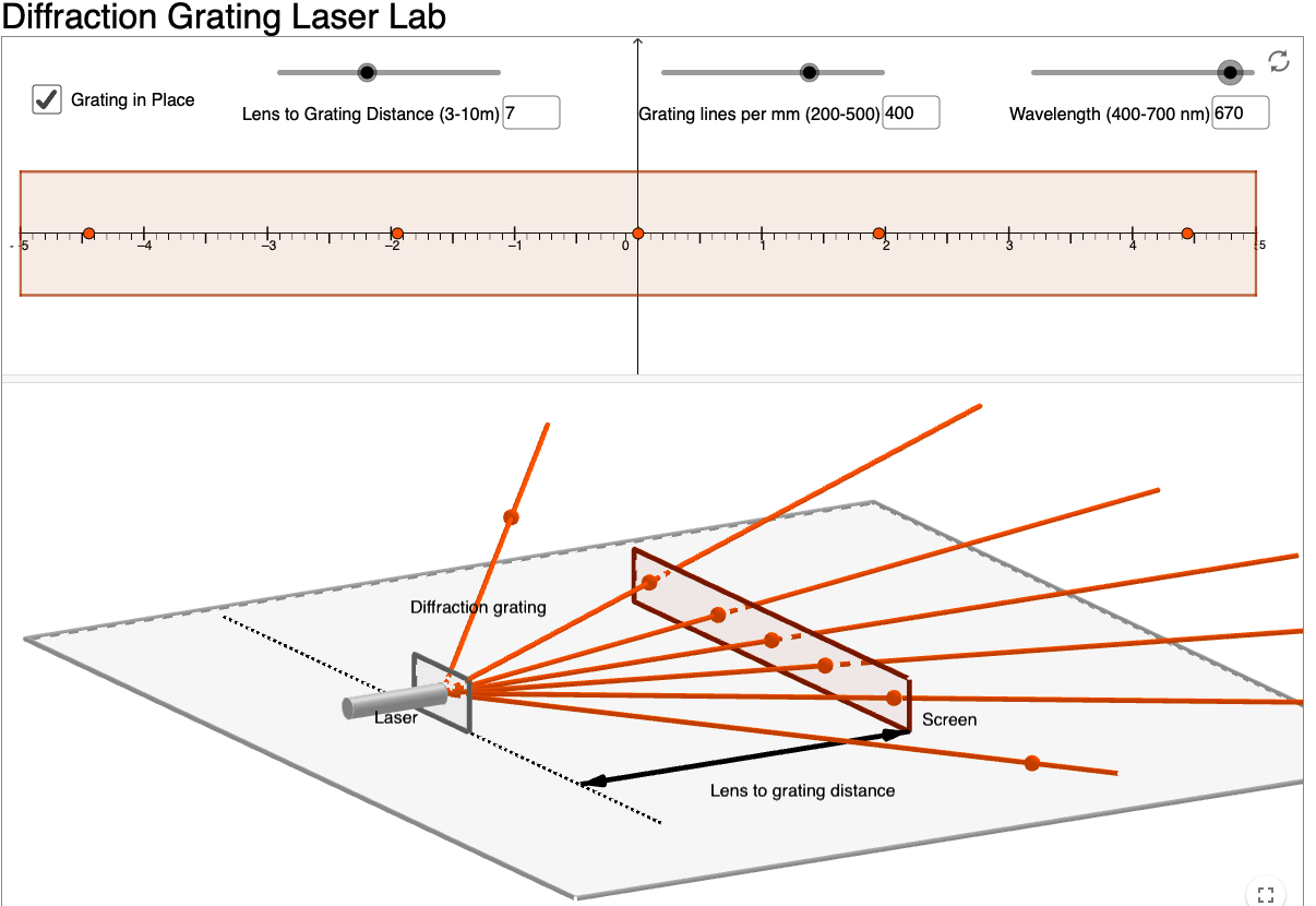 Solved Use the diagram of the screen to verify and analyze | Chegg.com