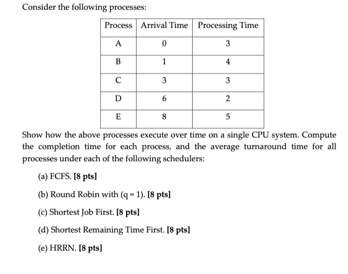 Solved Consider the following processes: Process Arrival | Chegg.com