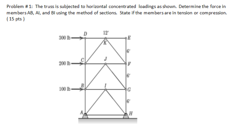 Solved STATICS OF RIGID BODIES Topic: Methods Of Joints, | Chegg.com