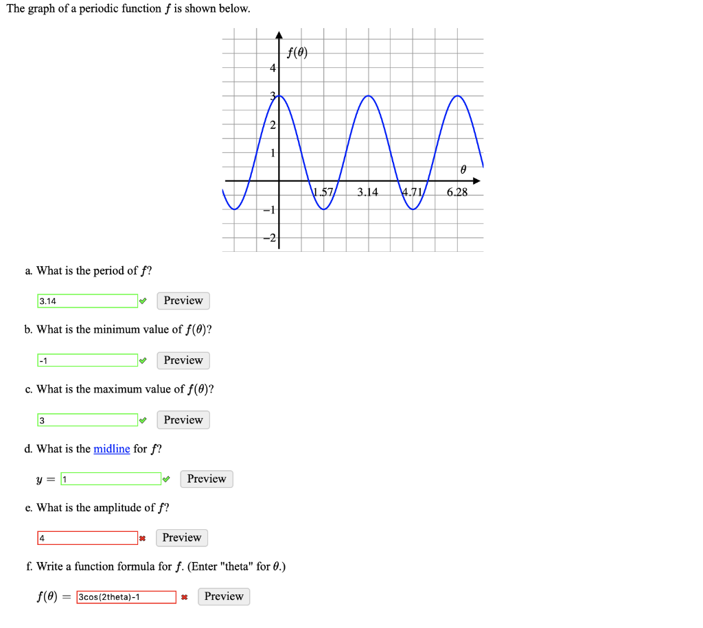 Solved The graph of a periodic function f is shown below. | Chegg.com