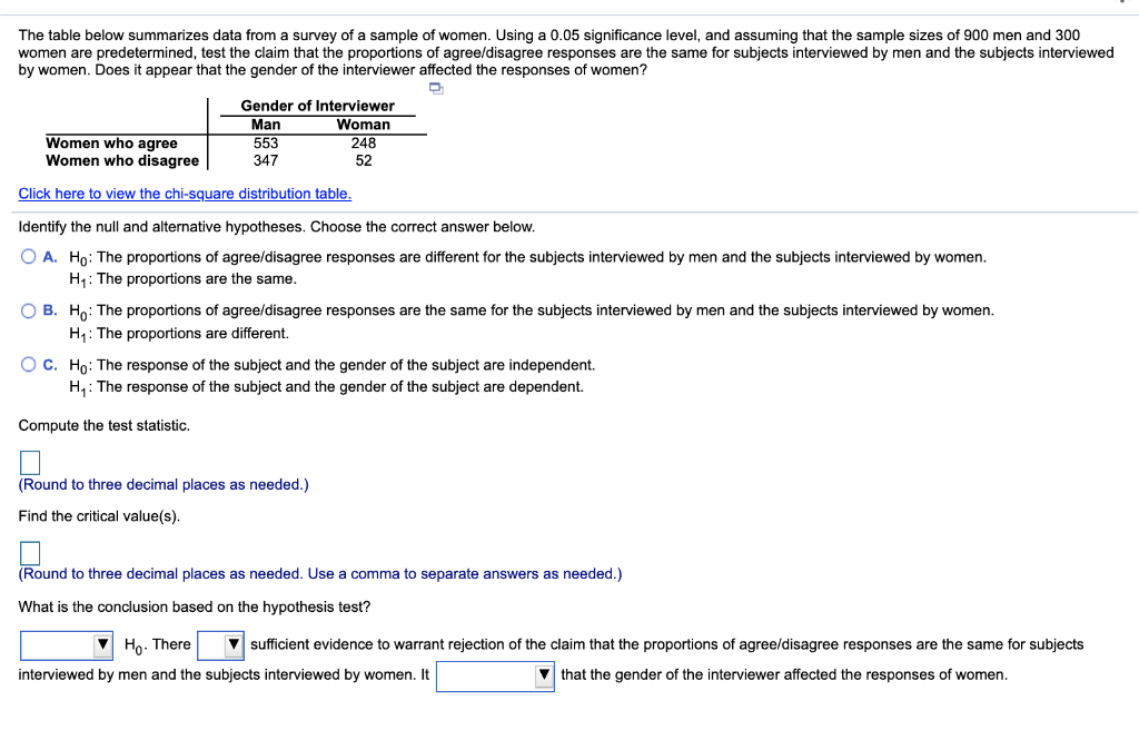 Solved The table below summarizes data from a survey of a | Chegg.com