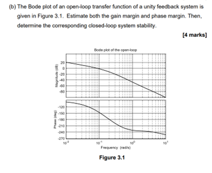 Solved (b) The Bode plot of an open-loop transfer function | Chegg.com