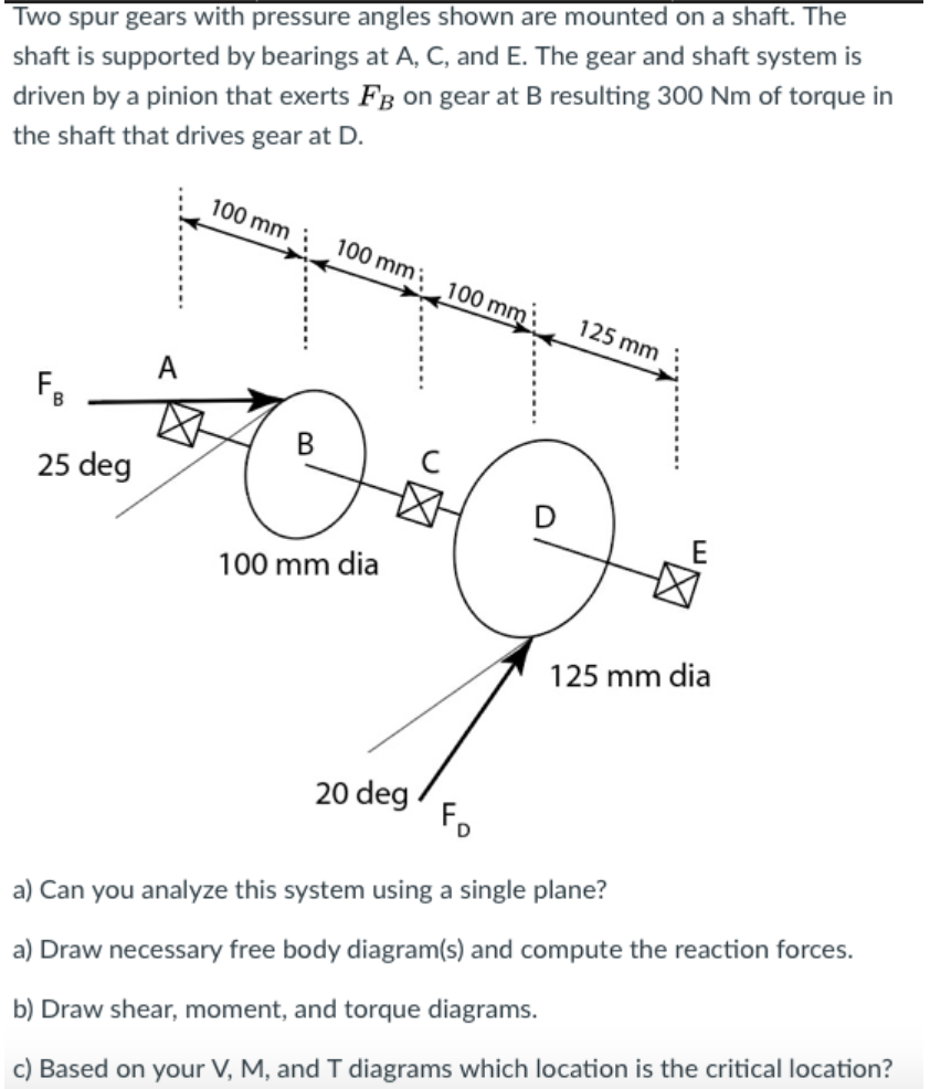 Pressure angle шестерни