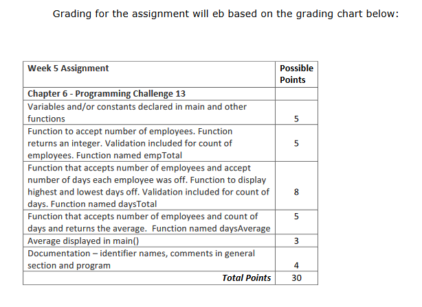 Solved Answer the following question and write code. You are | Chegg.com