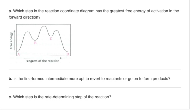 Solved a. Which step in the reaction coordinate diagram has | Chegg.com