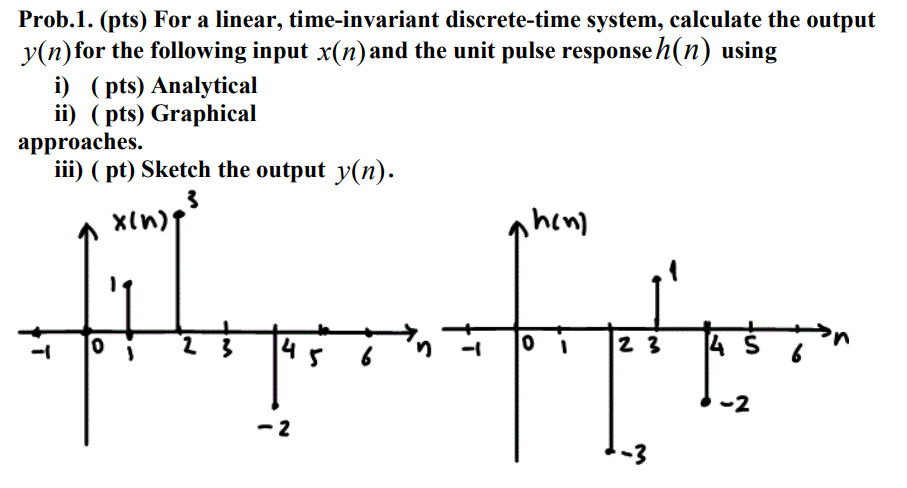 Solved Prob.1. (pts) For a linear, time-invariant | Chegg.com