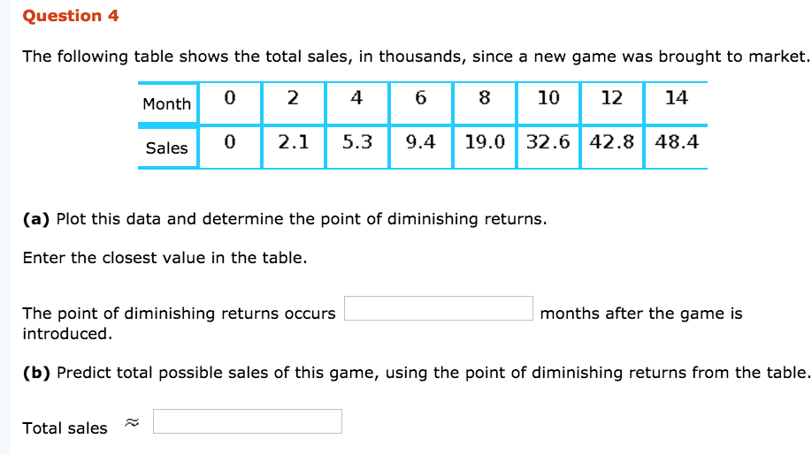 Solved Question 4 The Following Table Shows The Total Sal Chegg Com