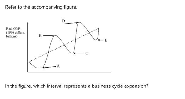 Solved A TO B B To C A To C B To D | Chegg.com