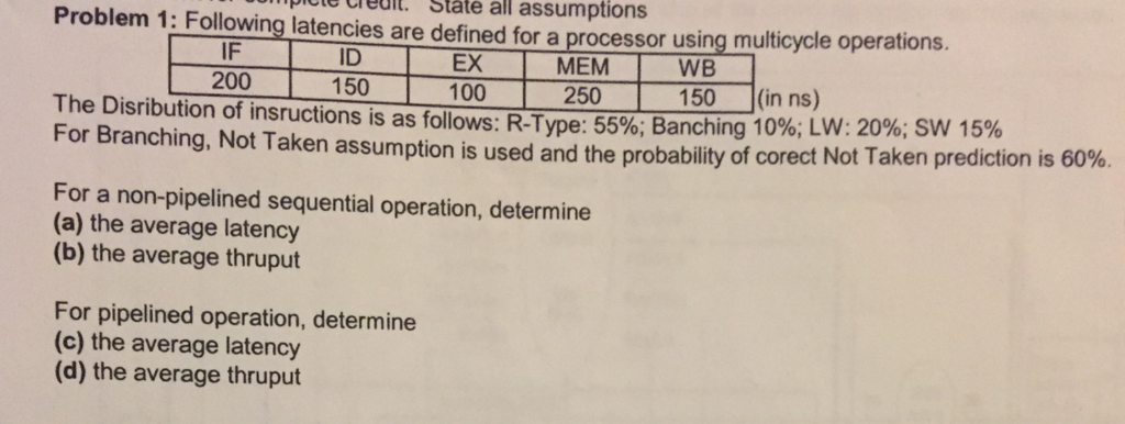 wompile Leuil. State all assumptions Problem 1: Following latencies are defined for a processor using multicycle operations.