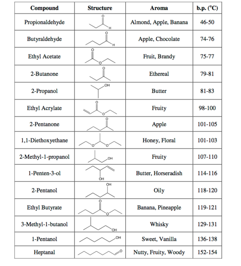 Solved 16. Below are the two IR spectra obtained after | Chegg.com