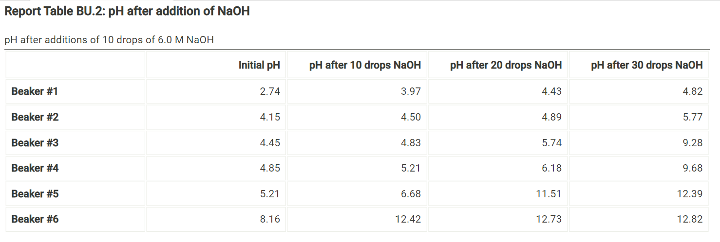 Solved Calculate the concentrations of HC2H3O2 and C2H3O2− | Chegg.com