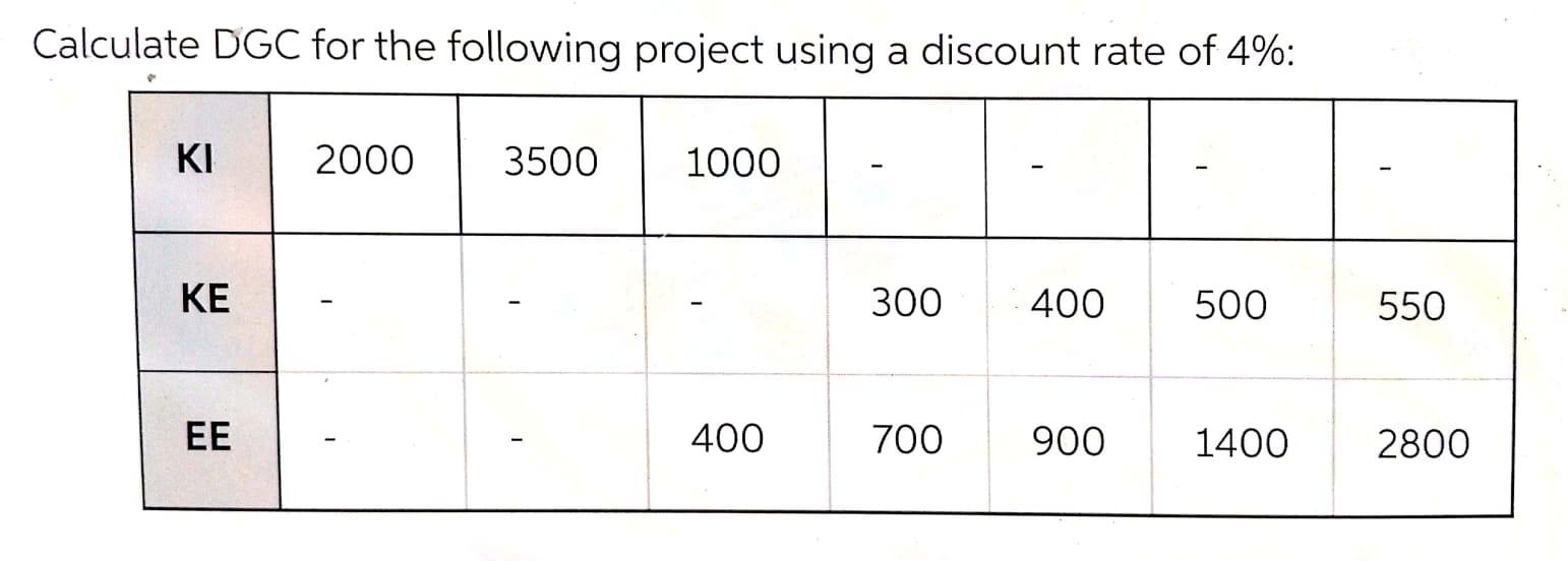 Solved Calculate DGC for the following project using a | Chegg.com