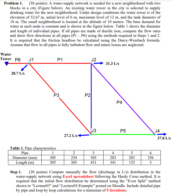 Solved Step 2. (13 points) Compute the flow distribution | Chegg.com