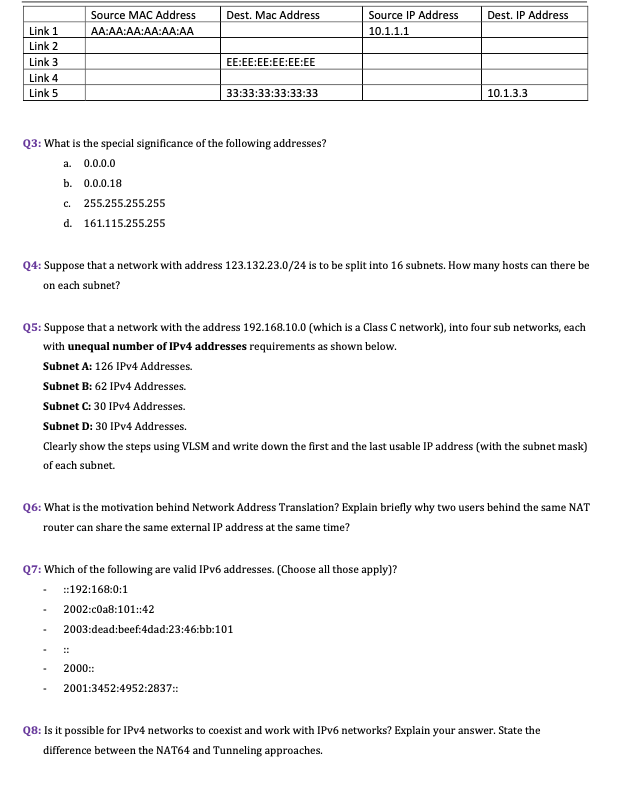 Solved Q2: Consider the network diagram below consisting of | Chegg.com