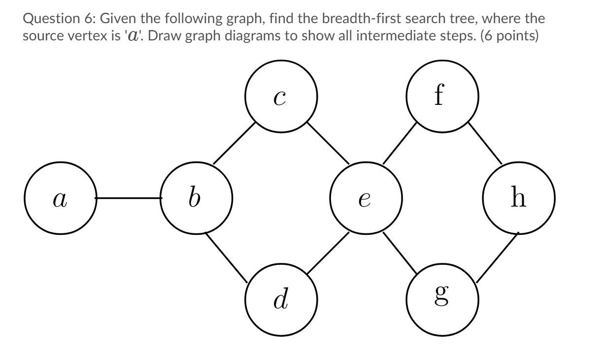 Solved Question 6: Given the following graph, find the | Chegg.com