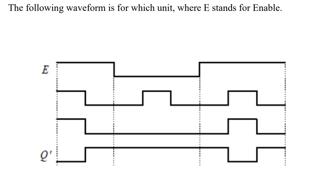 Solved The following waveform is for which unit, where E
